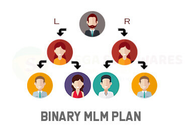 Binary Plan